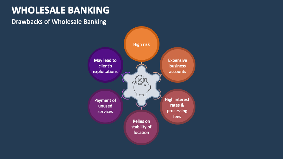 Wholesale Banking PowerPoint and Google Slides Template PPT Slides