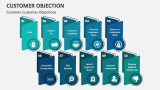 Common Customer Objections - Slide 3