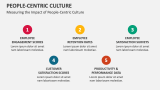 Measuring the Impact of People-Centric Culture - Slide 8
