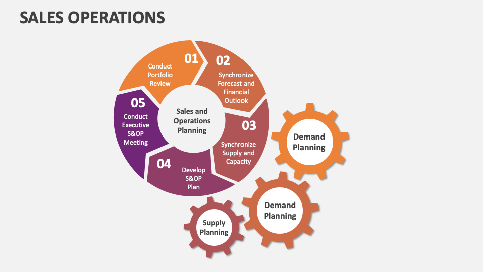 Sales Operations Template for PowerPoint and Google Slides - PPT Slides