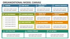 Organizational Model Canvas - Slide 1