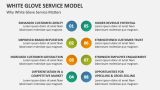 Why White Glove Service Matters - Slide 7