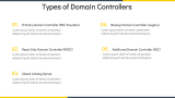 Introduction to Domain Controller - Slide 3