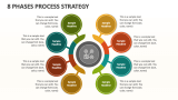 8 Phases Process Strategy - Slide 1