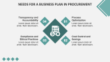 Procurement Process Business Plan - Slide 4