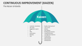 The Kaizen Umbrella | Continuous Improvement - Slide 3