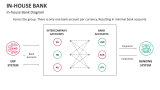 In-house Bank Diagram - Slide 6