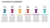 6 Pillars of Leadership - Slide 2