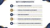 Financial Governance - Slide 5