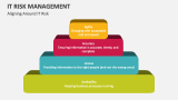 Aligning Around IT Risk Management - Slide 8