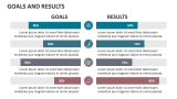 Goals and Results - Slide 3