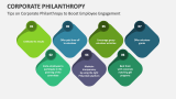 Tips on Corporate Philanthropy to Boost Employee Engagement - Slide 5