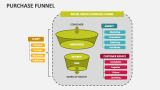 Purchase Funnel - Slide 3