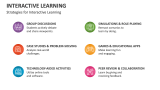 Strategies for Interactive Learning - Slide 3