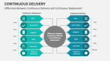 Difference Between Continuous Delivery and Continuous Deployment - Slide 12