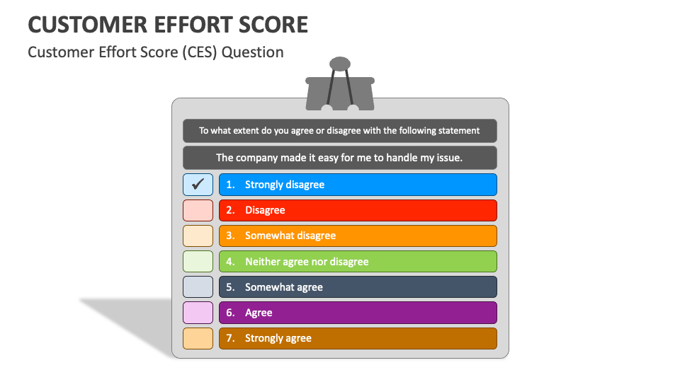 Customer Effort Score Template for PowerPoint and Google Slides - PPT ...