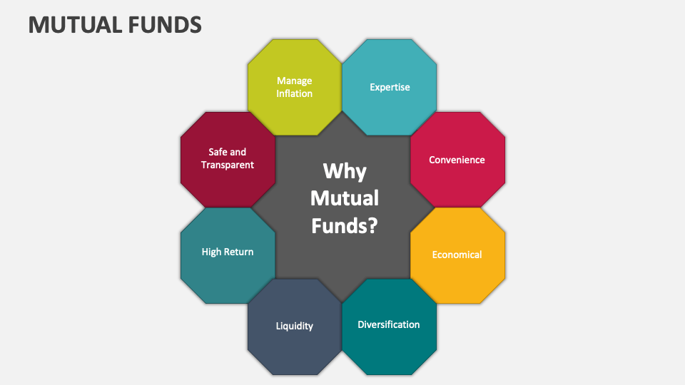 Mutual Funds Template for PowerPoint and Google Slides - PPT Slides