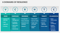 6 Domains of Resilience - Slide 1