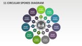 11 Circular Spokes Diagram - Slide 1