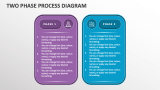 Two Phase Process Diagram - Slide 1