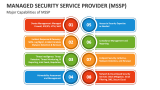 Managed Security Service Provider (MSSP) - Slide 2