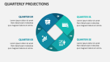 Quarterly Projections - Slide 2