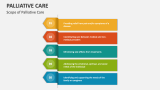 Scope of Palliative Care - Slide 3