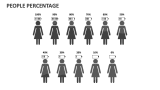 People Percentage - Slide 5