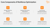 Introduction to Workforce Optimization - Slide 3
