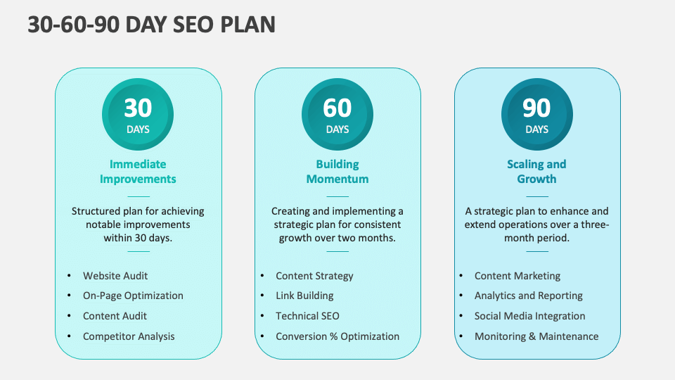 Pelan Strategik SEO 90 Hari: Fasa Penyelidikan, Pelaksanaan Teknikal, dan Pembinaan Autoriti