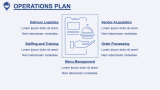 Food Delivery Business Plan - Slide 8