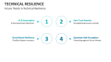 Future Trends in Technical Resilience - Slide 8