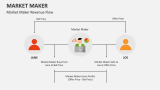 Market Maker Revenue Flow - Slide 6