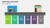 How to Optimize First-Mile Delivery? - Slide 2