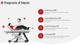 Sepsis - Slide 8