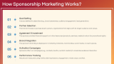 Types of Sponsorship Marketing - Slide 4