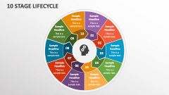 10 Stage Lifecycle - Slide 1
