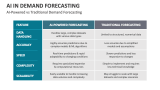 AI-Powered vs Traditional Demand Forecasting - Slide 8