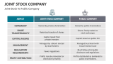 Joint-Stock Vs Public Company - Slide 9