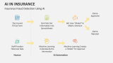 Insurance Fraud Detection Using AI - Slide 6