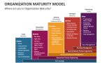 Where are you in Organization Maturity? - Slide 8