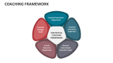 Coaching Framework - Slide 5