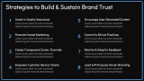 Brand Trust - Slide 4