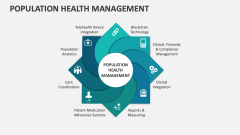 Population Health Management - Slide 1