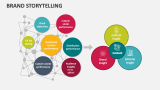 Brand Storytelling - Slide 5