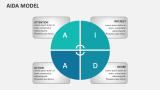 Aida Model - Slide 2