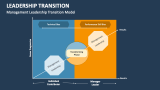 Management Leadership Transition Model - Slide 2