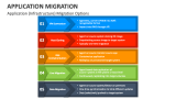 Application (Infrastructure) Migration Options - Slide 13