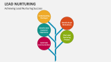 Achieving Lead Nurturing Success - Slide 4