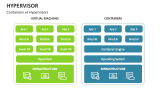 Containers vs Hypervisors - Slide 8